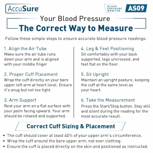 Image of AccuSure AS09 Fully Automatic Digital Blood Pressure Monitor With Large Display, Most Advanced Technology & Accurate Measurement - Arm Circumference (22-36Cm) includes Type-C USB power port, 4-Year Warranty