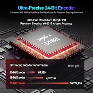 PXN VD10 + W DS R2 – Kit Volante Direct Drive 10Nm con Volante W DS R2, Wheel Gaming PC USB Compatibile Windows 7/8/10/11 per Sim Racing