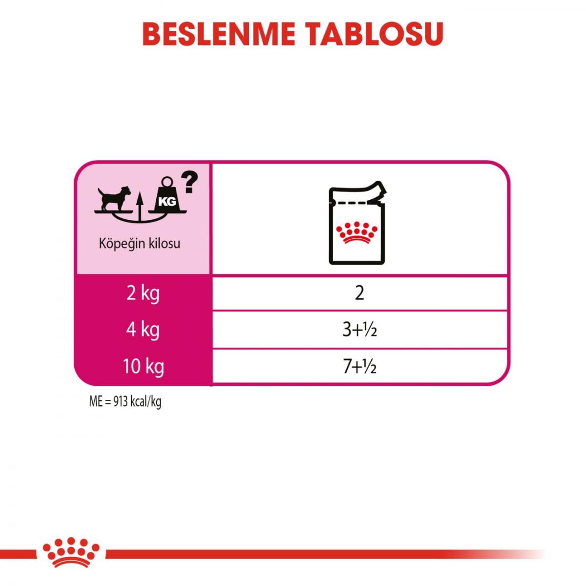 Royal CANIN Exigente Mousse | 12 x 85 g | Nourriture Humide pour Chiens Adultes à partir de 10 Mois | pour Chiens Difficiles | avec protéines de qualité supérieure