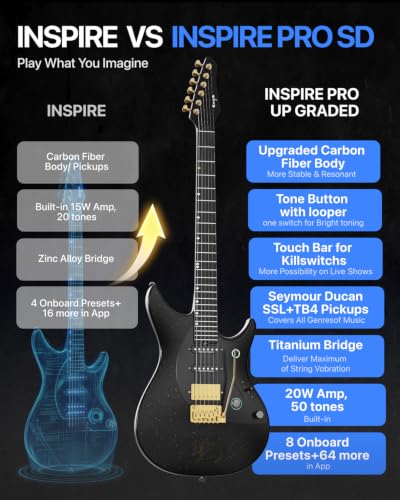 Image of ENYA INSPIRE PRO SD Smart Electric Guitar, w /Seymour Duncan SSL+TB4 Pickups