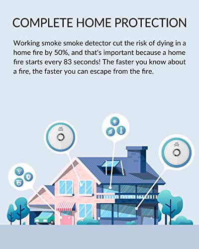 SITERWELL Smoke Detector , Smoke Alarm with Photoelectric Sensor and 9V Battery Operated(Include), 10-Year Life Time Fire Alarm with UL Listed, Fire Safety for Kitchen,Home,Hotel, GS528A , 4 Packs