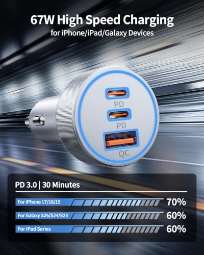WODENTA 67W USB C Car Charger