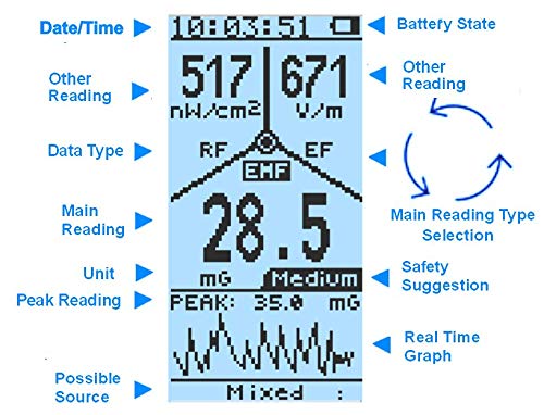 GQ EMF-380 V2 HF-EMF EF-ELF-Strahlungsdetektor Digitales elektromagnetisches Strahlungsmessgerät HF-Spektrumanalysator 3-in-1