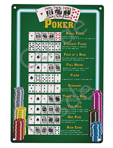 Cusde Poker Hand Drawing Tin Sign-Winning Metal Tin Sign Vintage Posters Plaques Game Room Wall Decoration Man Cave Decor Coffee Bar Garage Vintage Gifts Outdoor Indoor 8x12 Inch
