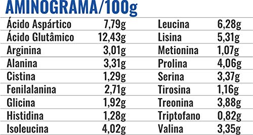 Isolate Protein Mix Morango 900G, Profit