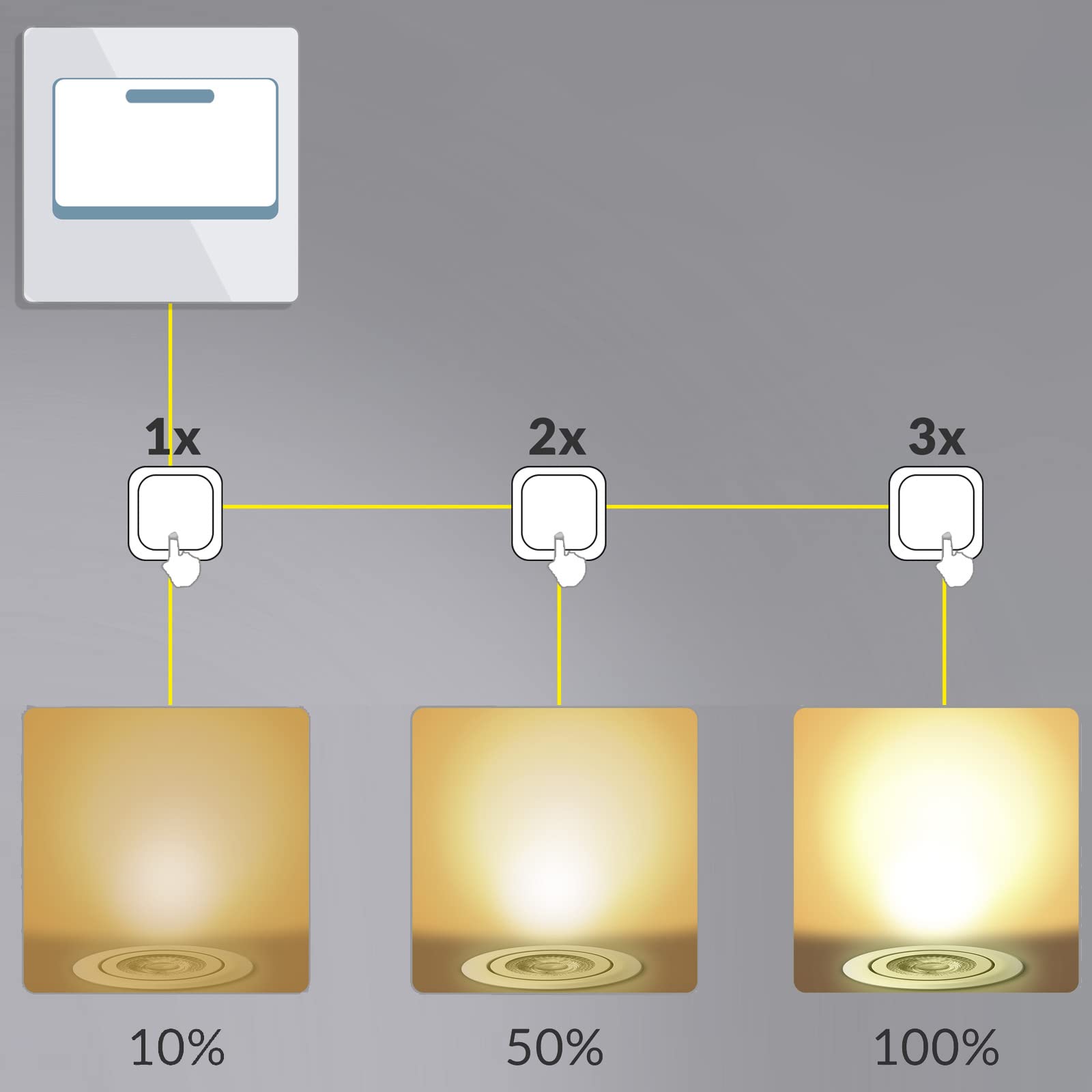 Monzana 12x Faretti a LED da Incasso 68mm Luci Dimmerabili & Orientabili 3000K 230V IP20