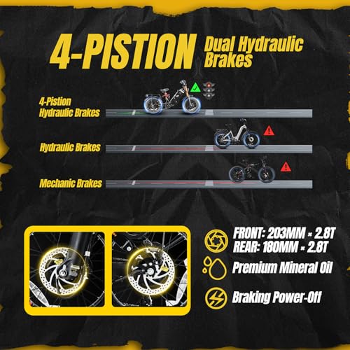 Image of 2026 Eahora 5400W Juliet Pro 2 Electric Bike for Adults 43MPH Dual Motor 70Ah Ebike 200Miles Long Range Electric Bicycle, 20'' Fat Tire Full Suspension Electric Mountain Bike for Commuting /Delivery