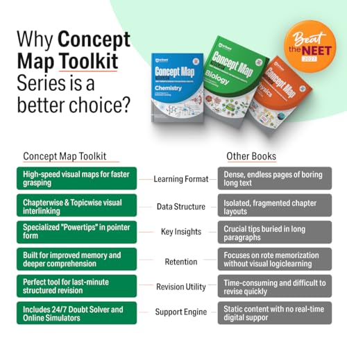 Image of Arihant Concept Map Toolkit Chemistry | Visual Learning Guide for NEET, JEE Exams | Master Physics Concepts with Diagrams, Practice and Previous Year Questions | Physics Study Material | Competitive Exam Preparation | 2026 Edition
