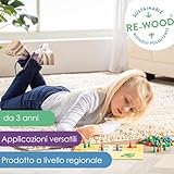 Zoom IMG-2 wissner imparare attivamente set di Zoom IMG-2 wissner imparare attivamente set di