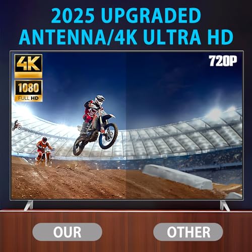 image for ATVFuture Digital Antenna for Smart TV Indoor, 2025 HD Antennas with 3