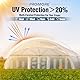 Gewächshausfolie Polyethylenfolie Transparent 2,4m x 7,6m (150Mu/600G) Extra Dick Reißfest Gartenfolie Gewächshaus Folie Tunnelfolie Tomatenhaus