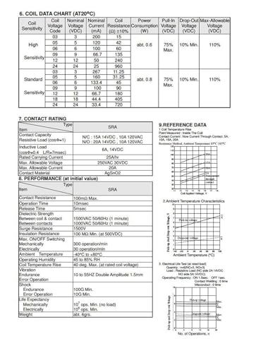 Relais 24V 20A haute performance SRA-24VDC-CL à 5 broches pour commutation de puissance
