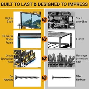 YYR Heavy Duty Power Tool Organizer Wall Mount Cordless Drill Hanger Storage Rack Battery Tools Holder with Charging Station Shelf for Garage Organization Workshop Pegboard Shed 24 Inch 6 Slots