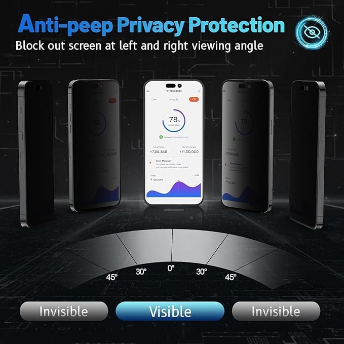 Image of Tempered Glass Screen Protector (For iPhone 15 Pro Max (Privacy))