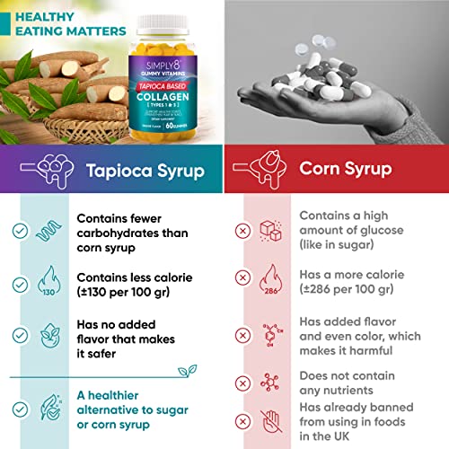 Simply8 Hydrolysed Collagen Peptides Gummies - Marine Collagen Types 1 & 3 – 1 Mo.supply - Collagen Gummies For Women Anti Aging, Hair Growth, Skin Care & Strong Nails – Kosher, Halal Gummies #TOP7