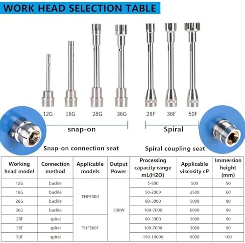 High Speed Homogenizer for Lab, Adjustable 2000-28000rpm, LCD Timer, Dispersant Emulsifier & High Shear Mixer, Perfect for 5-10000ml Samples, Reliable Laboratory Equipment