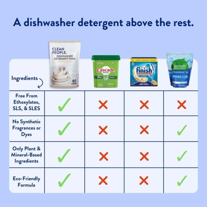 Miniatura 2 de Clean People Cápsulas totalmente naturales para lavavajillas, cápsulas de detergente para lavavajillas a base de plantas, corta la grasa y enjuaga
