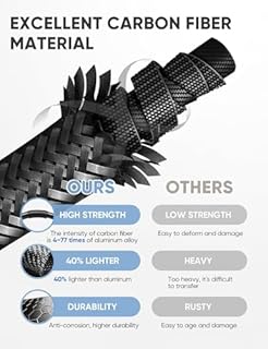 Mobility Scooters for Adults & Seniors - Ultra Lightweight 27.5 lbs Carbon Fiber Folding Electric Scooter - Airlines Approved All-Terrain Portable Scooter with Basket and Charger Included-Carbon Black