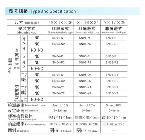 Capteur NPN SN04-N à détection précise 3 fils DC 10-30V