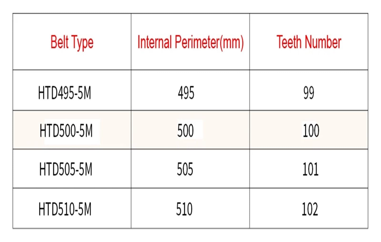Cinghia Dentata HTD5M Shuxiang Per Stampanti 3D: Gomma, Passo 5mm, Varie Misure