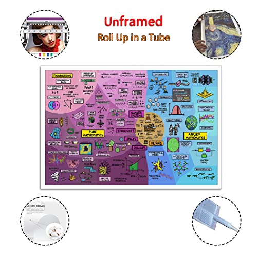 Emn The Map Of Mathematics Canvas Art Poster And Wall Art Picture Print Modern Family Bedroom Decor Posters 16X24Inch(40X60Cm) #TOP1