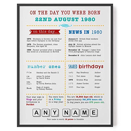 Personalised On The Day You Were Born // Print Keepsake Birthday Gift // Milestone Gift // Any name and date steampunk buy now online Personalised On The Day You Were Born // Print Keepsake Birthday Gift // Milestone Gift // Any name and date steampunk buy now online