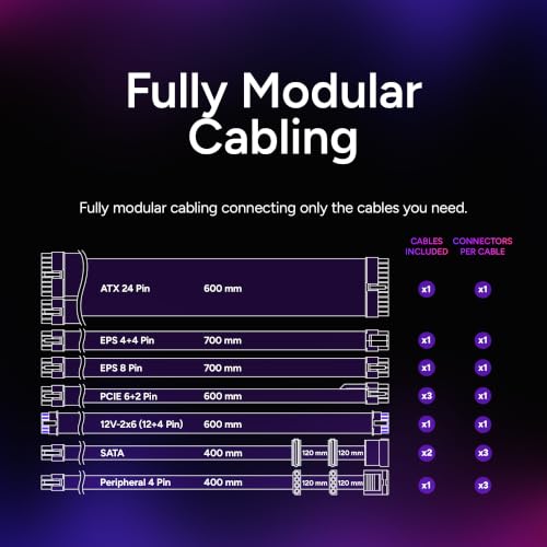 Image of Cooler Master MWE V4 1000W Power Supply, PCIe 5.1 Ready, GPU Shield