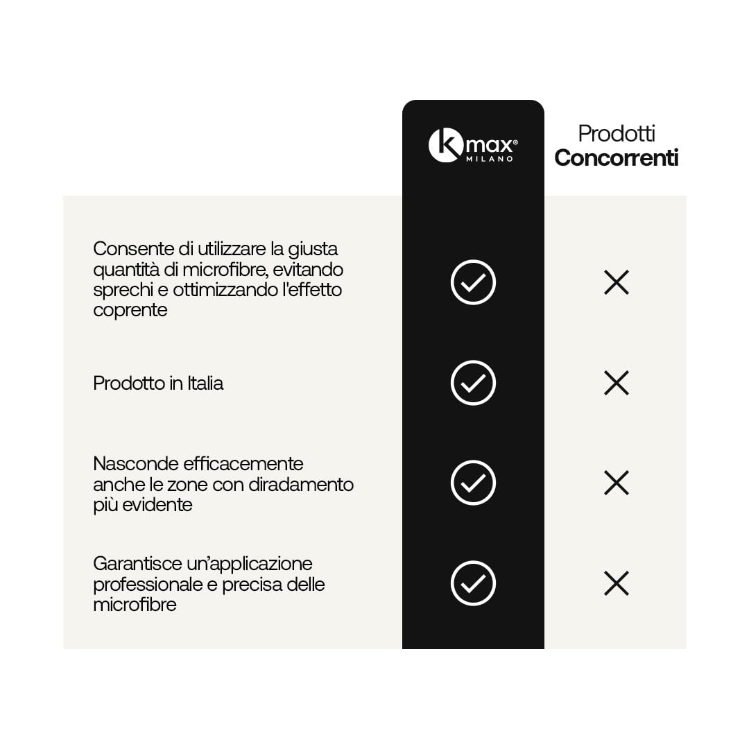 Kmax Professional applicator, Applicatore Professionale per Fibre di Cheratina con Erogatore, per un'applicazione ottimale.