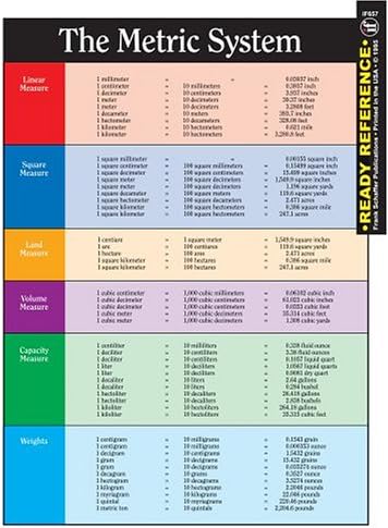 The Metric System and Conversion Chart Ready Reference: Carson-Dellosa ...