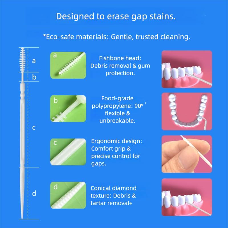 Vonmerie Angle Interdentalbürsten Weiß/Kontrollierte Reinigung der Zahnzwischenräume auch an schwer zugänglichen Stellen / 200Pcs Interdentalbürsten – Bild 6
