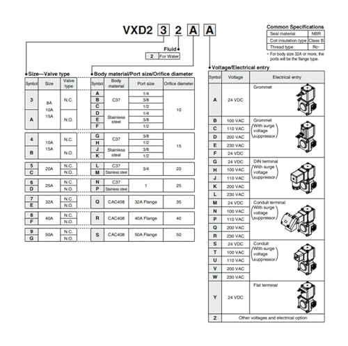 Électrovanne VXD2A2 haute pression à deux voies pour un débit stable
