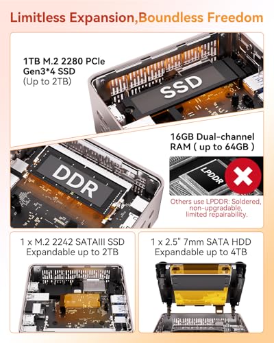 Image of GEEKOM A5 Mini PC, AMD Ryzen 5 7430U, Home Office Desktop Computer | 16GB RAM (Upgradable), 1TB NVMe SSD, Windows 11 Pro, Media Server, 8K, Wi-Fi 6, USB 3.2, SD Slot, 6 USB, 3-Year Coverage