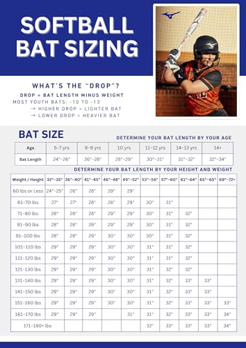 Batte de Softball Mizuno CRBN1 Fastpitch Blanche et Noire de 71 cm -11