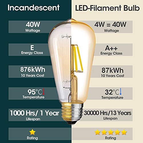 LED Lampadina Vintage Edison, E27 4W ST64 Retro