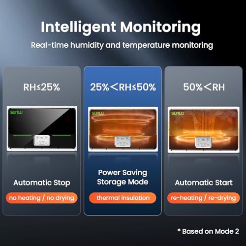 Image of SUNLU S4 3D Printer Filament Dryer, White | 4 Spools Capacity,3 Circulation Fans,350W PTC Heater,70℃ Max Temperature,Intelligent humidity detection