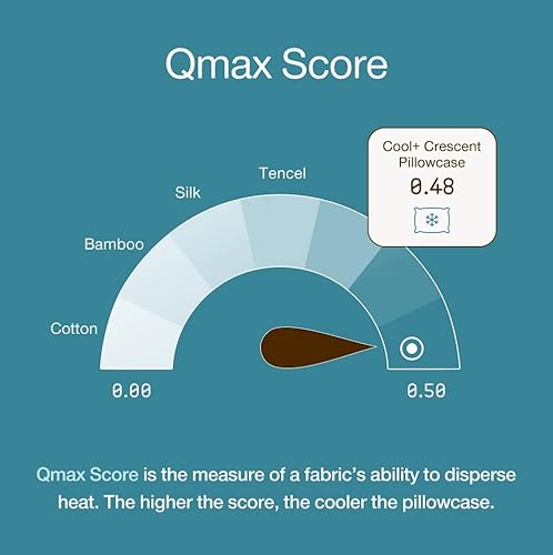 Miniatura 5 de Coop Eden Cool+ Crescent - Funda de almohada refrescante tamaño King para almohadas de espuma viscoelástica, ultra suave, resistente a las arrugas y