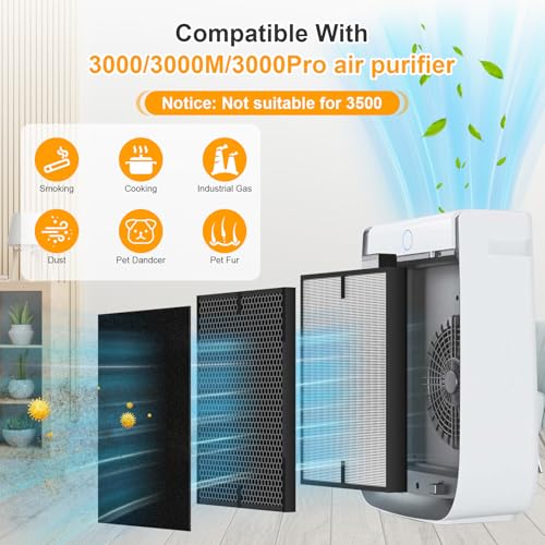 Image of 10-Pack 3000 Replacement Filters Compatible with AD3OOO, 3000m, 3000Pro Air Series Air-Purifiers 2 Pack Fliters, 2 Pack Activated Carbon,6 Pack Pre-Filters