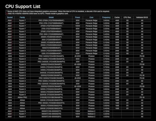 Image of ASRock B450M /AC R2.0 AM4 AMD Promontory B450 SATA 6Gb /s Micro ATX AMD Motherboard