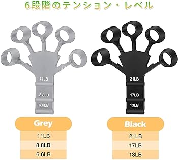 Amazon | Renjzle 握力 トレーニング リバースグリップ フィンガー