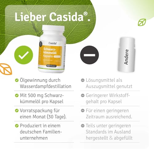 Casida Schwarzkümmelöl Kapseln kaltgepresst -natürlich- 1650 mg Linolsäure und 60 mg Vitamin E pro Tagesdosis -180 Kapseln
