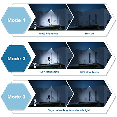 Okpro S-124Xb Solar Lights Outdoor Motion Sensor,5000Lm Security Lights With Remote Control, Dusk To Dawn Solar Street Light Outdoor, Ip65 Waterproof Flood Light Solar Powered With 3 Modes(2 Packs) #TOP2