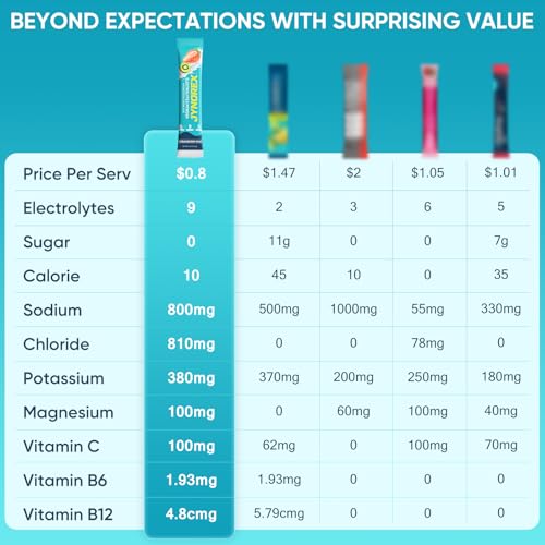 Image of Electrolytes Powder Packets Sugar Free, 30 Sticks High Sodium Hydration Packets, Low Calorie Electrolyte Packets Drink Mix Liquid Daily IV with Strawberry Kiwi, 10.5OZ