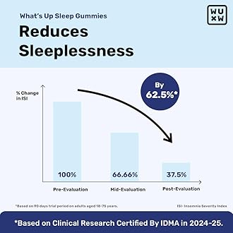 What's Up Wellness Melatonin 5 mg Sleep Gummies | Tart Cherry and Chamomile Extracts for Muscle Recovery & Nerve Relaxation | Helps You Sleep Soundly | Wake Up Fresh & Energetic | 90 Melatonin Gummies