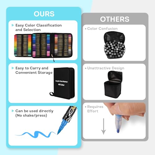 colpart 120 Colors Acrylic Paint Markers,Dual Tip Acrylic Paint Pens,Brush Tip and Fine Tip Markers For Rock Painting,Easter Decorations,Plastic,Easter Eggs,Canvas And Diy Crafts Art Supplies — view 6