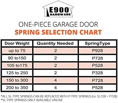E900 Hardware Universal One Piece Garage Door Hardware Kit Amazon Com E900 Hardware Universal One Piece Garage Door Hardware Kit Amazon Com