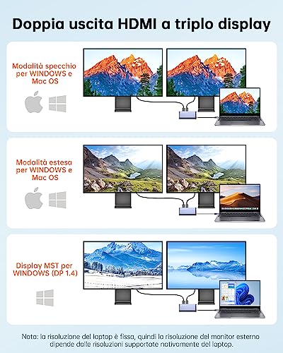 Dual Monitor Laptop Docking Station - 8 in 1 USB C Hub Multiport Adapter with 2 HDMI 4K 60Hz, 1Gbps Ethernet, 100W PD, 2 USB 3.2, SD TF Card Reader Compatible with MacBook/Dell/HP/Lenovo - Hub USB - Immagine 3