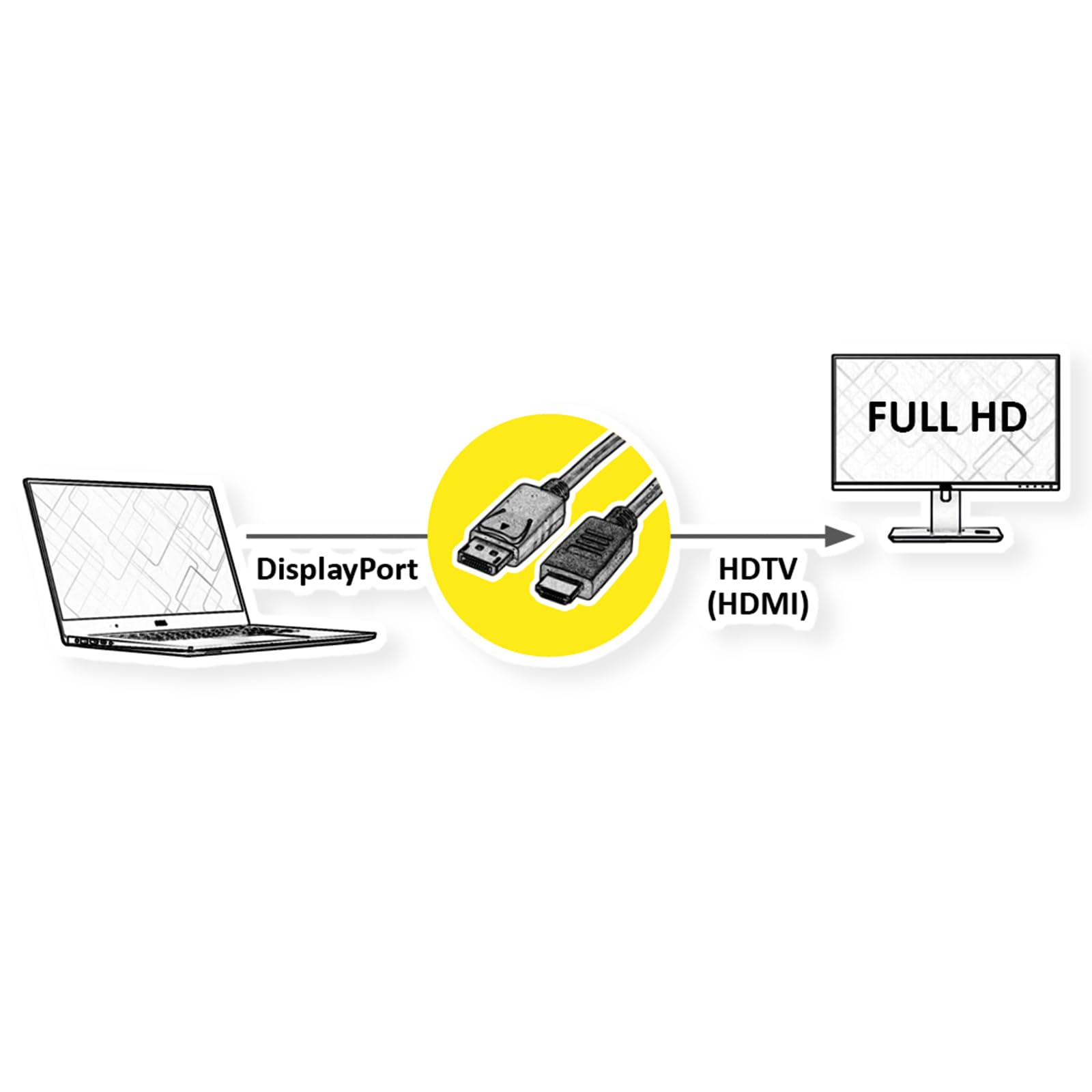 ROLINE RM - Cavo DisplayPort DP HDTV, ST/ST, nero, 3 m