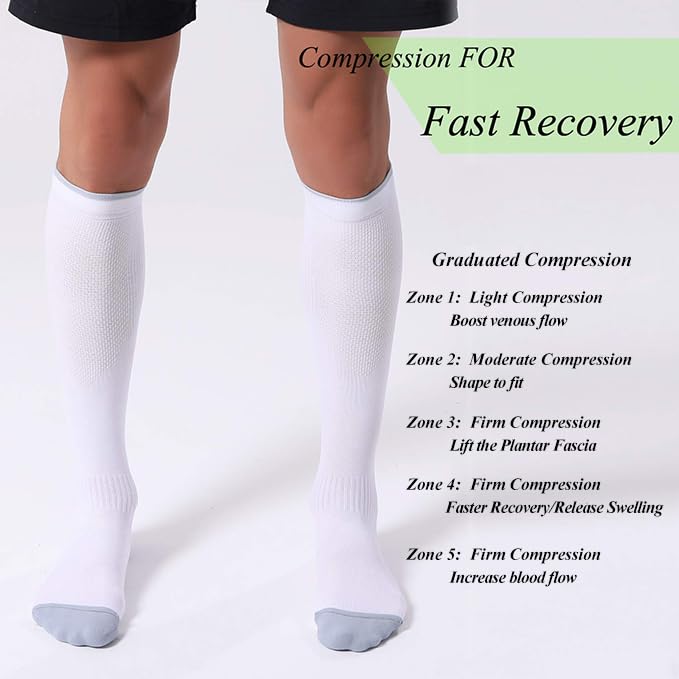 Image of FITRELL 3 Pairs Compression Socks for Women and Men 20-30mmHg-Circulation Support Socks