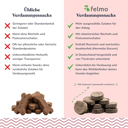 Verdauungs-Snacks für Hunde - Mit Bierhefe & Insekten-Vollfett - Prebiotische Snacks für Darm-Balance, Haut- & Immungesundheit - getreidefrei - Made in Germany -(180g)
