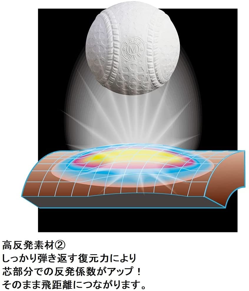 Amazon | SSK(エスエスケイ) 野球 少年軟式バット FRP製 MM18ミドル JR Amazon | SSK(エスエスケイ) 野球 少年軟式バット FRP製 MM18ミドル JR